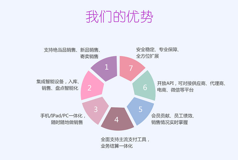 典當為什么選擇我們