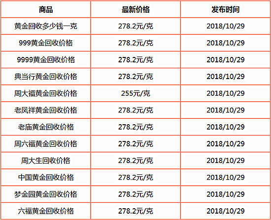 黃金回收多少錢一克啊